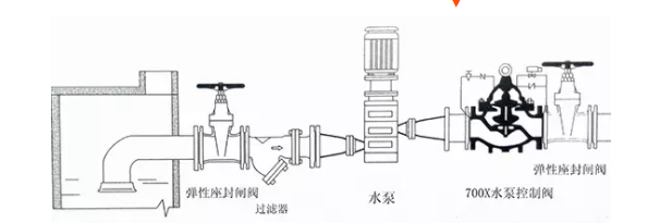水泵700X水泵控制閥特點(diǎn)是什么？